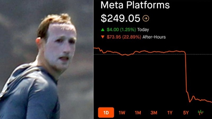 Meta share price