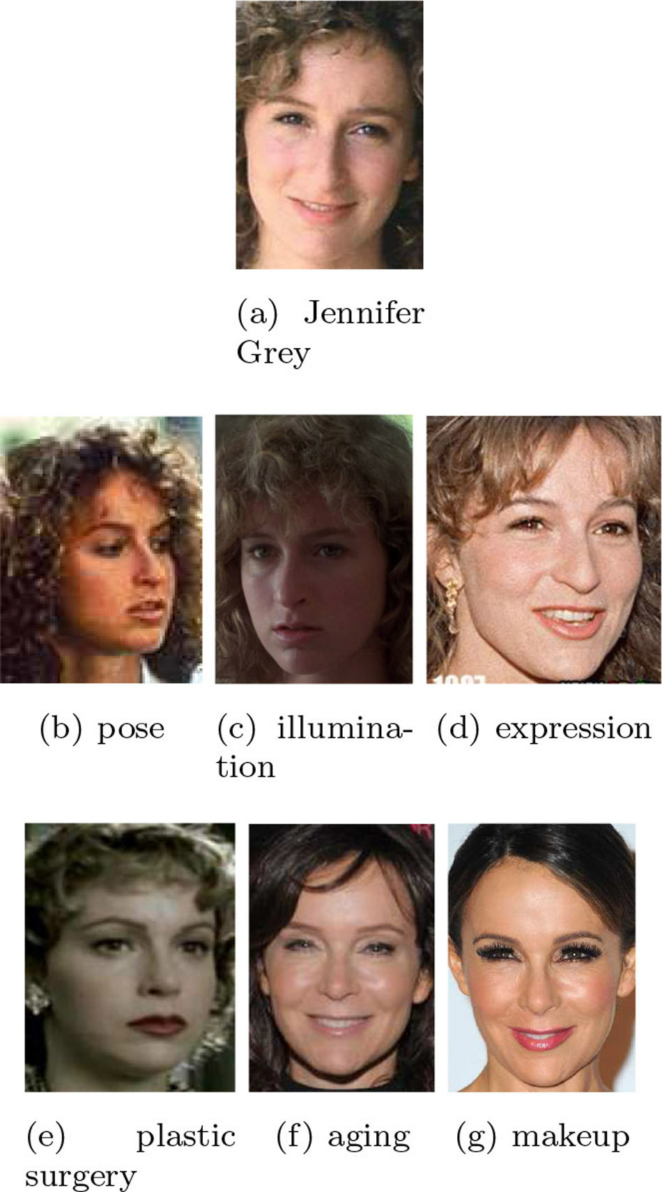 Makeup challenges automated face systems